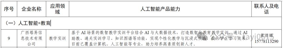 塔易技术“数智教学实训平台”入选南宁市首批人工智能“能力清单”，以AI创新赋能教育数字化转型